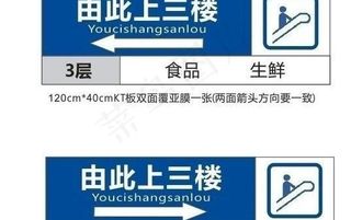 楼层指示图片