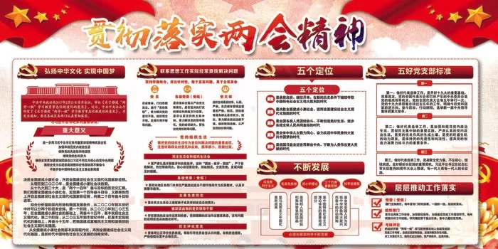 学习贯彻落实两会精神宣传展板设计