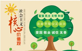 *核心价值观图片