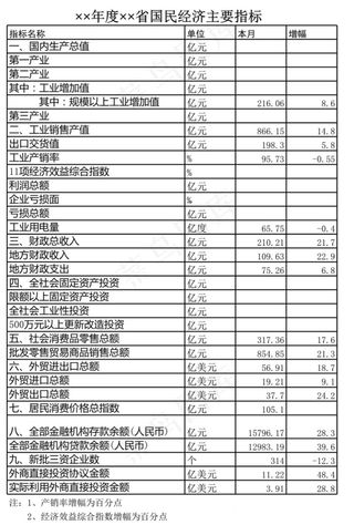 年度国民经济主要指标