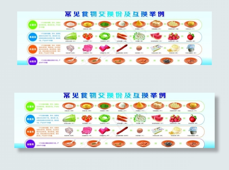 糖尿病饮食图片(10630X3543(DPI:100))psd模版下载