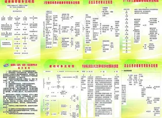 医院制度图片
