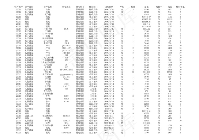 固定资产折旧明细表