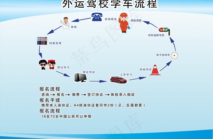 驾校学车流程表设计图片psd模版下载