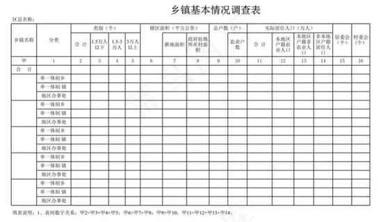 乡镇基本情况调查表