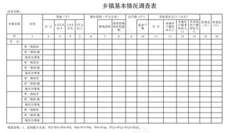 乡镇基本情况调查表