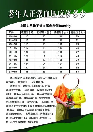 老年人正常血压应该多图片