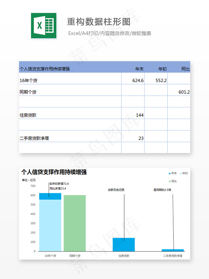 重构数据柱形图-Excel表格