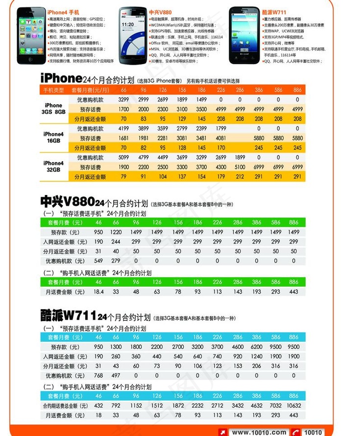 联通沃海报图片psd模版下载