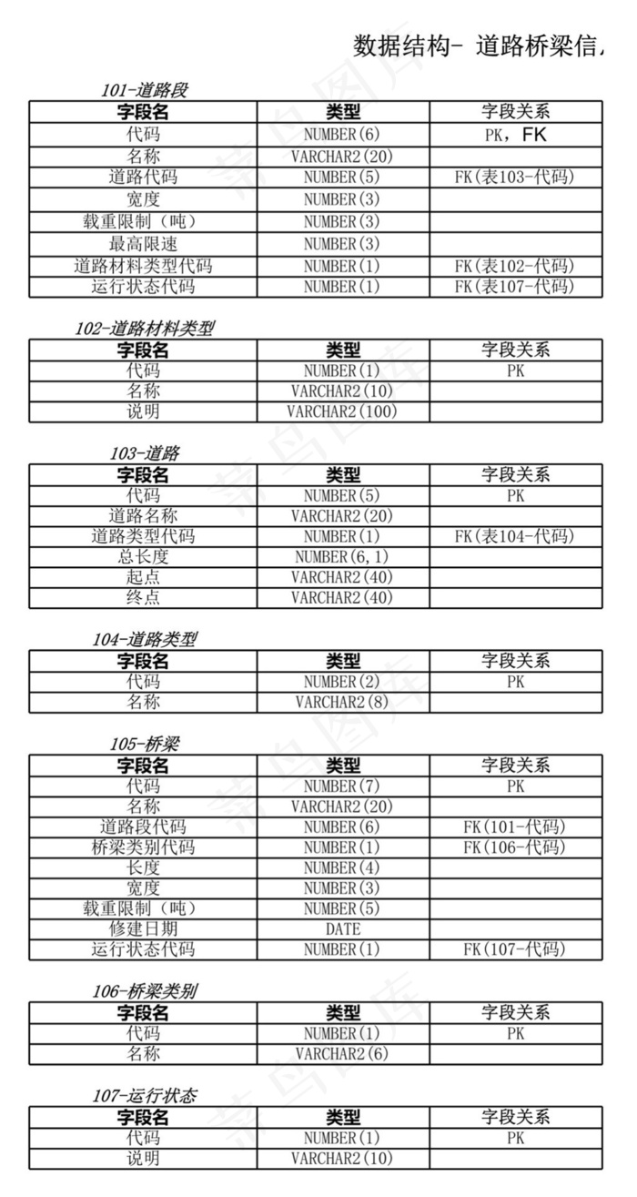 数据结构- 道路桥梁信息