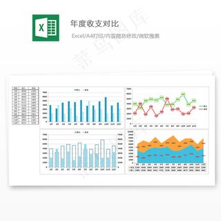 年度收支对比
