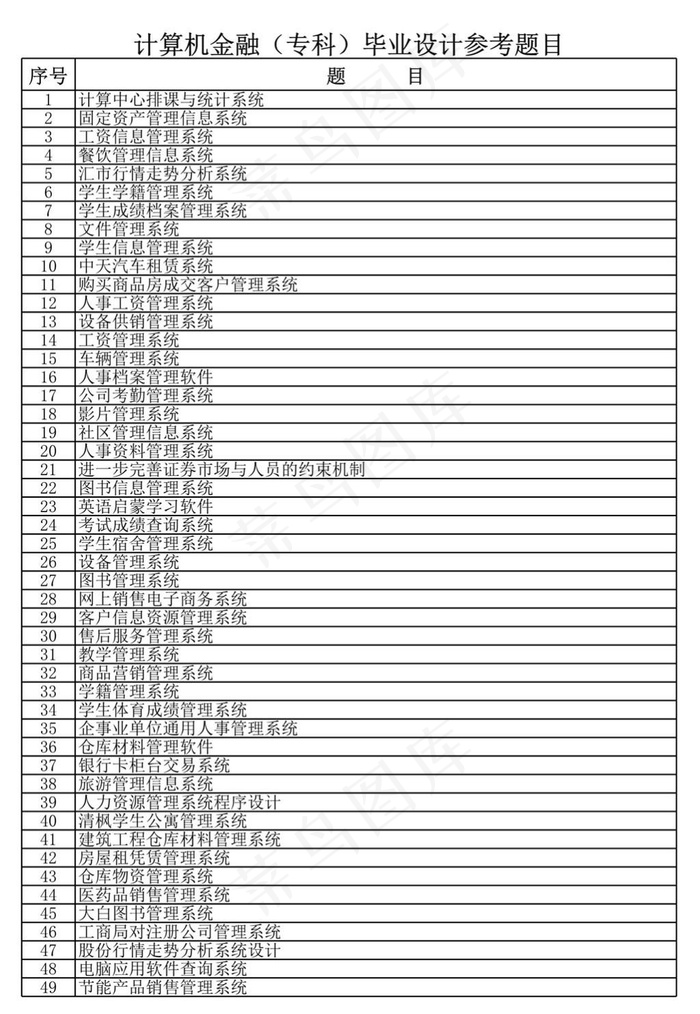 计算机金融（专科）毕业设计参考题目