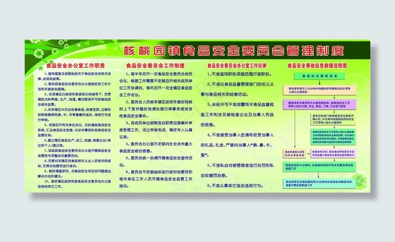 食品安全制度图片