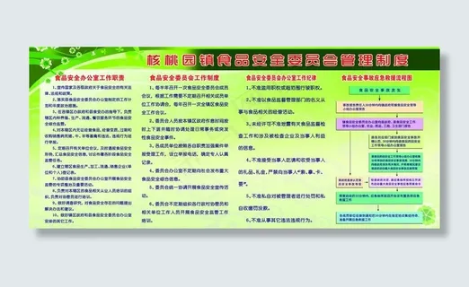 食品安全制度图片