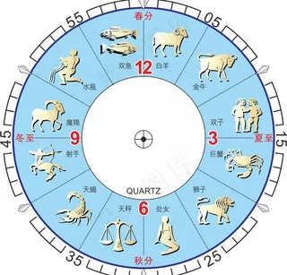 黄道十二宫图片