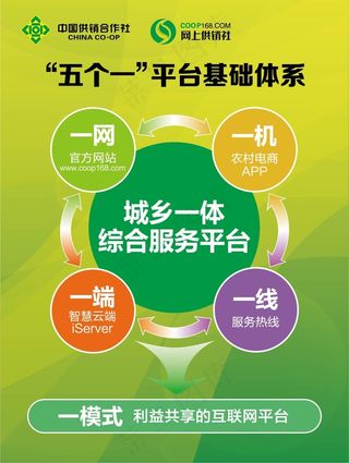 绿色海报展板背景素材