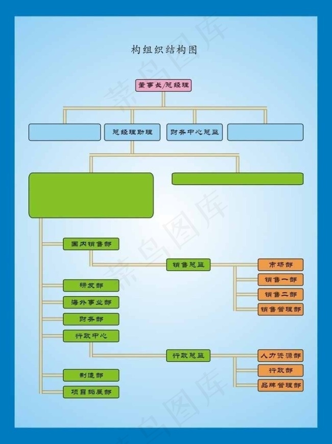 商务金融组织结构图图片cdr矢量模版下载