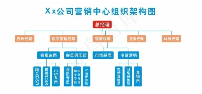 公司组织结构图图片cdr矢量模版下载