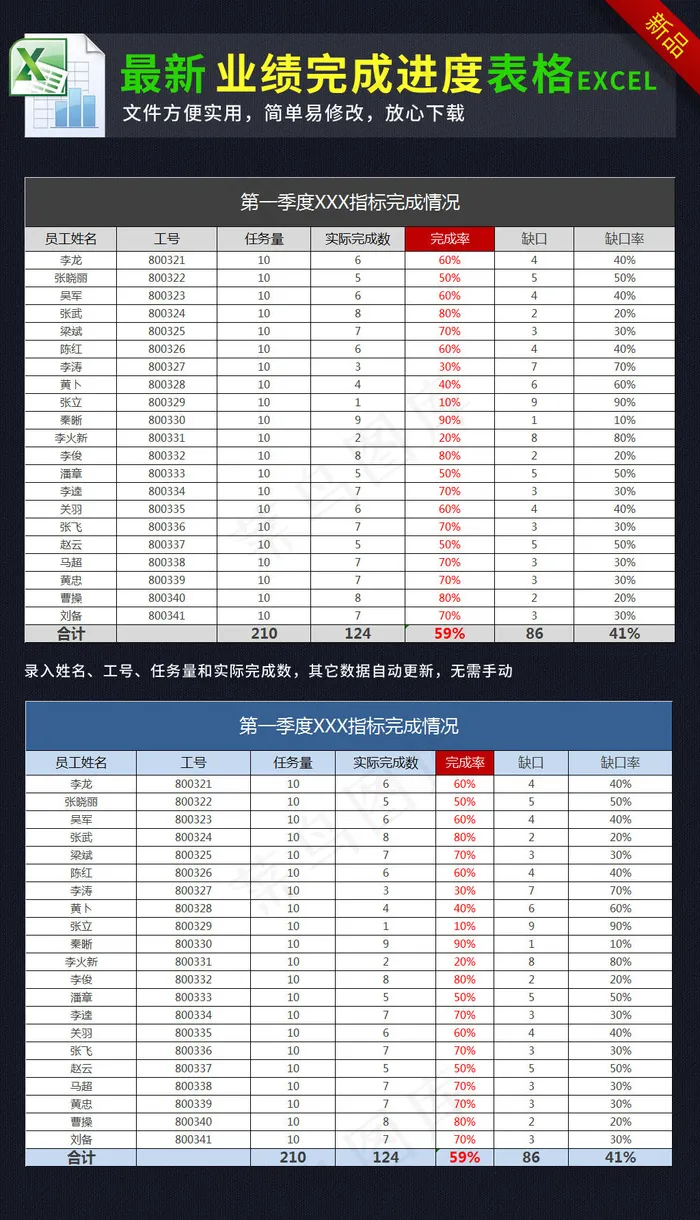 公司员工业绩指标完成进度表格exc...
