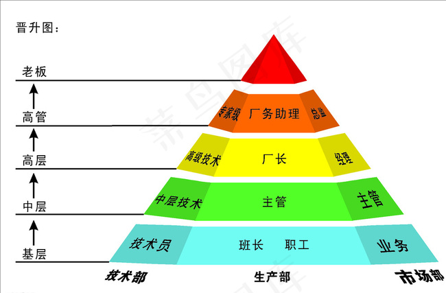 晋升图图片cdr矢量模版下载