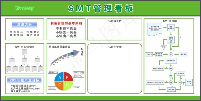 企业管理文化看板cdr矢量模版下载