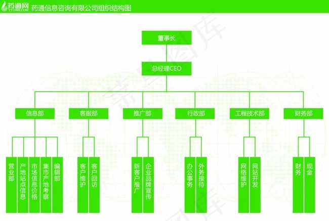 公司组织结构图图片