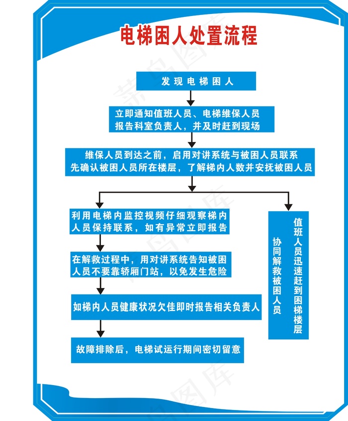电梯困人处置流程cdr矢量模版下载