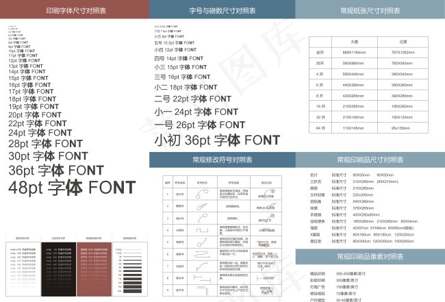 平面设计常用数据表图片eps,ai矢量模版下载