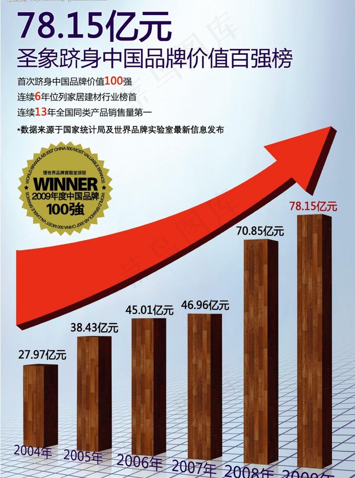 圣像7815亿元图片psd模版下载