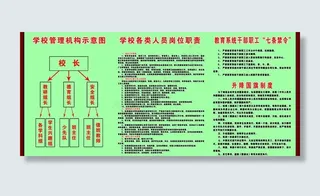 学校管理机构示意图图片