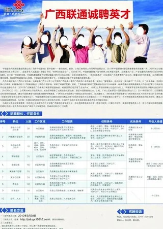 中国联通招聘海报图片