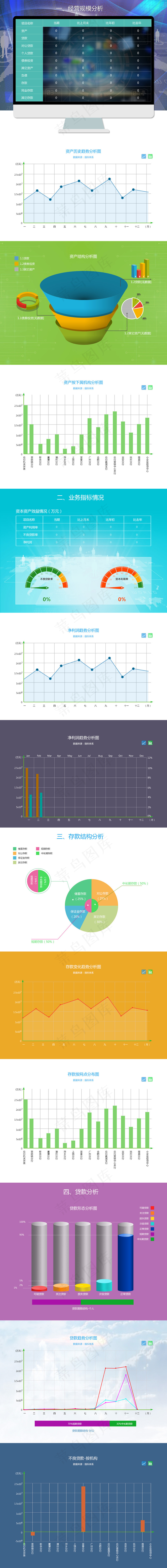 银行驾驶舱数据可视化信息界面（合）psd模版下载