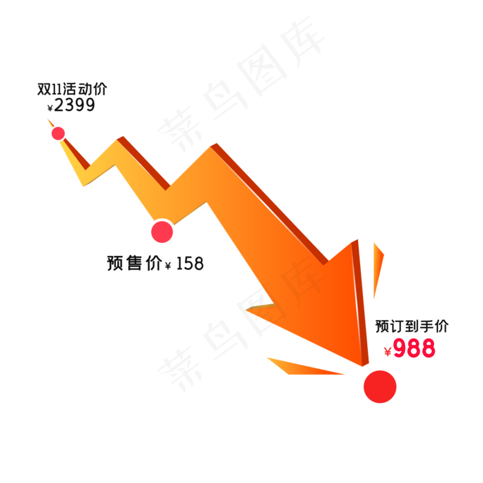 天猫淘宝降价标签,免抠元素