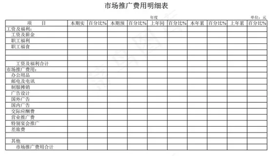 市场推广费用明细表