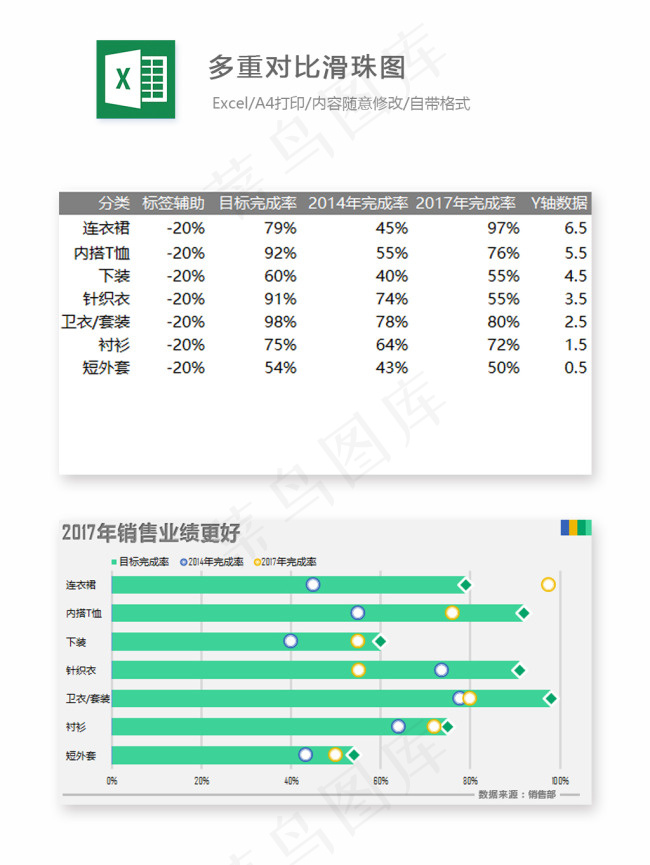 多重对比滑珠图-Excel图表