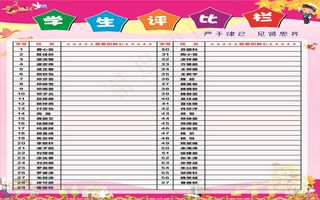 京东小学三年评分栏