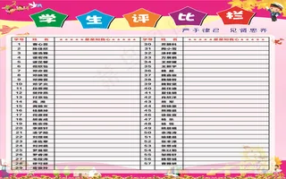 京东小学三年评分栏