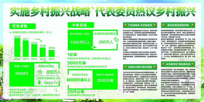 绿色创意乡村振兴党建宣传展板