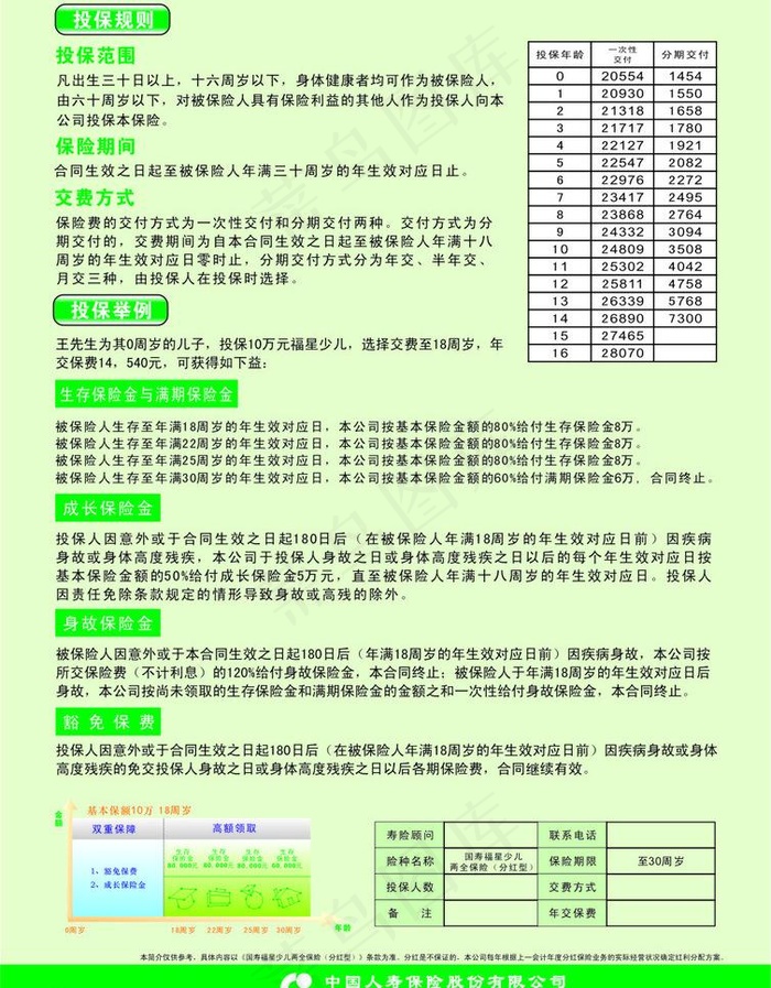 福星少儿两全保险图片cdr矢量模版下载