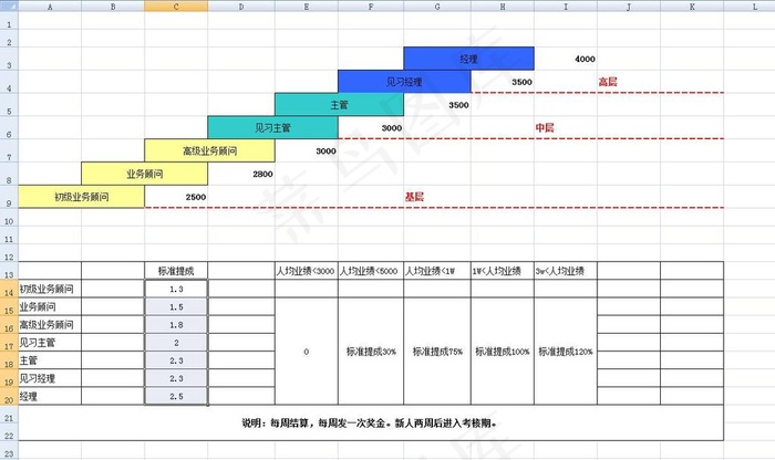 公司员工薪酬体系excel模板