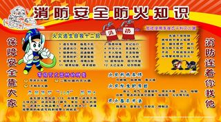 消防安全防火知识展板