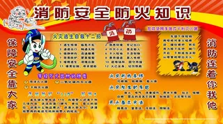 消防安全防火知识展板