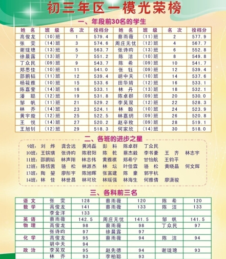 学生成绩光荣榜cdr矢量模版下载