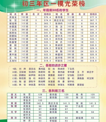 学生成绩光荣榜cdr矢量模版下载