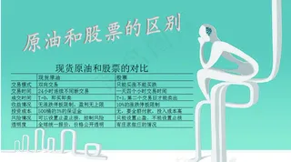 原油和现货的区别