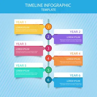 时间轴发展历程