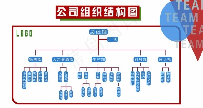 公司组织结构图图片psd模版下载