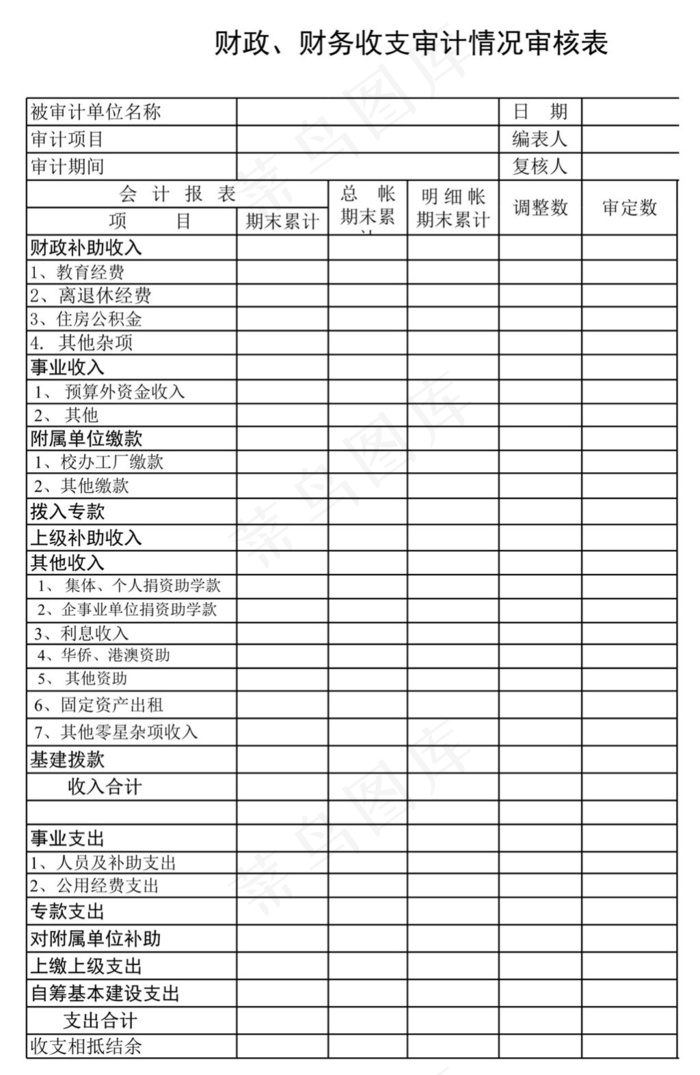 财政、财务收支审计情况审核表