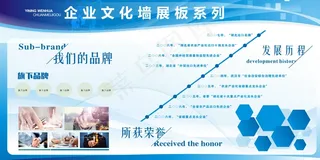 公司文化墙公司展板背景