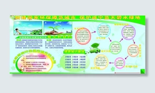创建国家环保模范城市宣传栏图片
